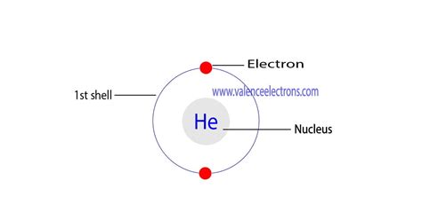 helium electronic structure